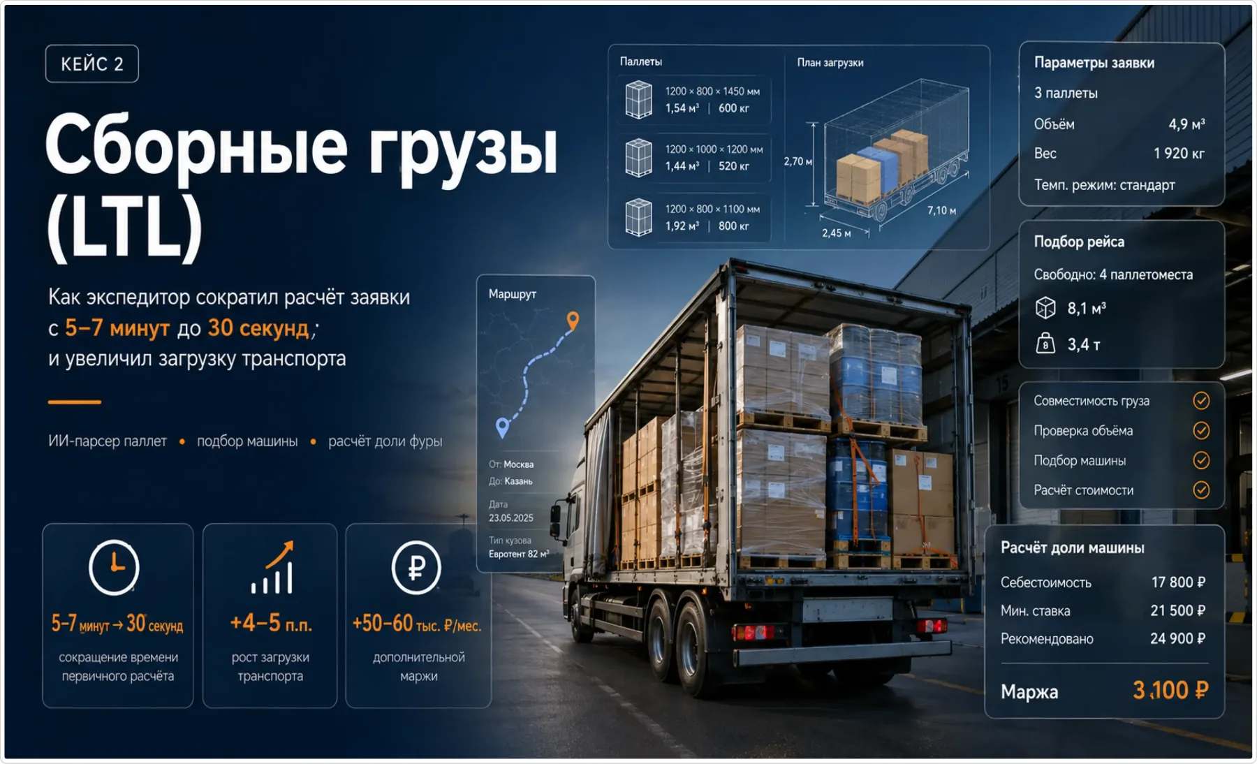 Кейс о сборных грузах LTL