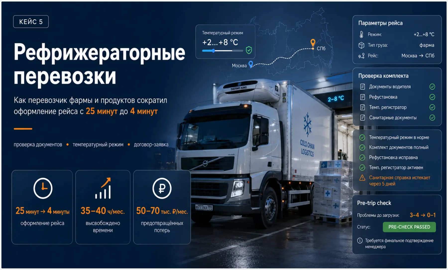 Кейс о рефрижераторных перевозках